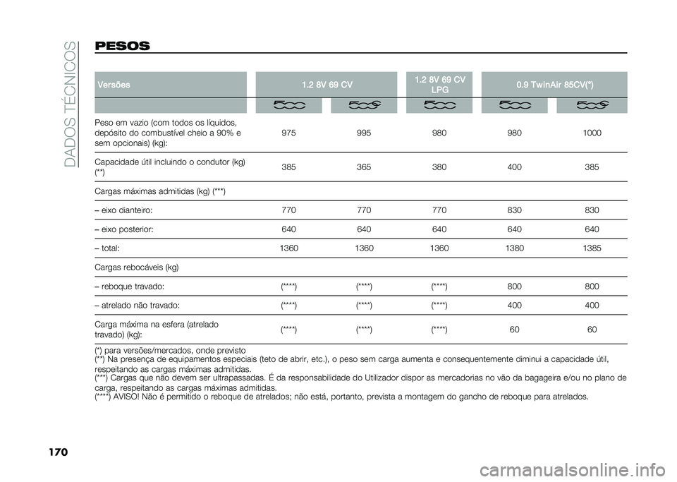 FIAT 500 2021  Manual de Uso e Manutenção (in Portuguese) ��,�/�,��.��C�� �+�D� ��.
��
������ �
�4�� ���� �B�&�D �L�4 �@�J �
�4 �B�&�D �L�4 �@�J �
�4
�5�+�6 �?�&�J ��X ��
��� �L�H�
�4�I
��E �
���� �� ����� �5��� ���