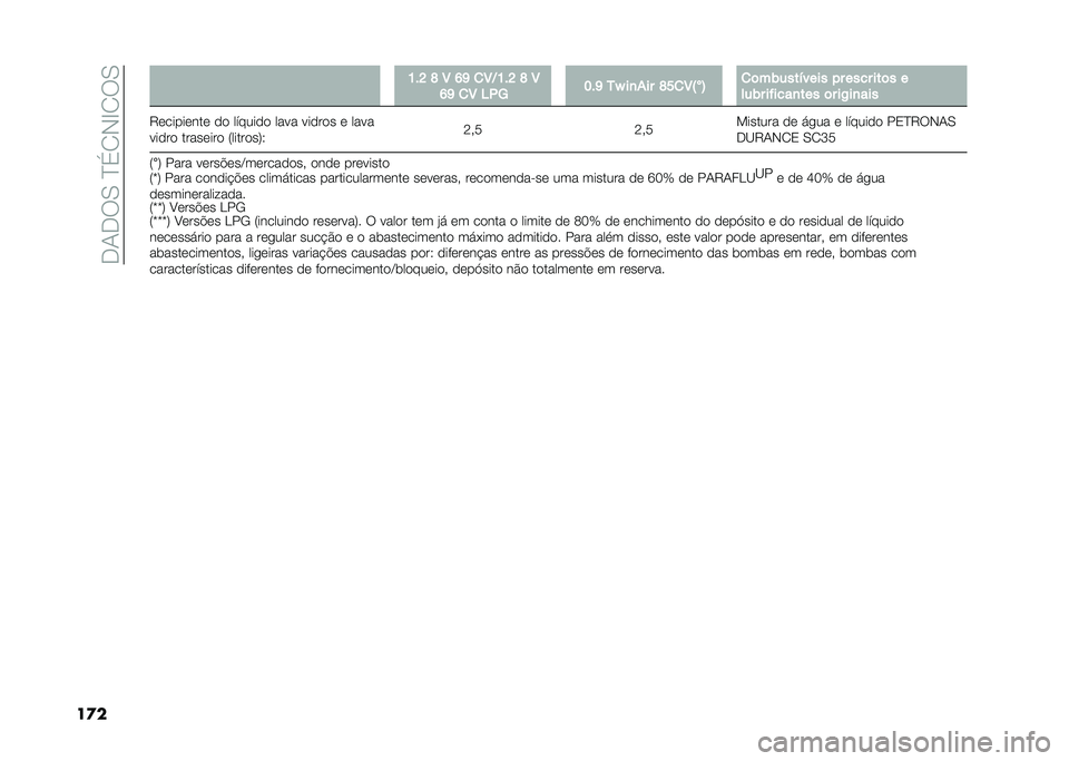 FIAT 500 2021  Manual de Uso e Manutenção (in Portuguese) ��,�/�,��.��C�� �+�D� ��.
��
� �B�&�D �L �4 �@�J �
�4�>�B�&�D �L �4
�@�J �
�4 �5�+�6 �?�&�J ��X ��
��� �L�H�
�4�I
��E �
�	������%���� �� ���� ���	� �
���� ��#���