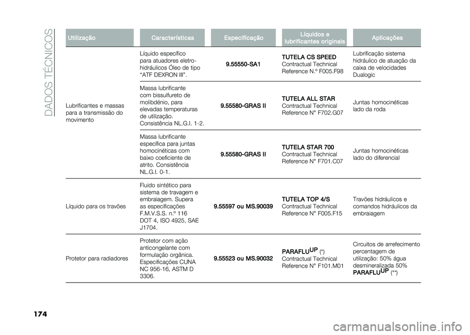 FIAT 500 2021  Manual de Uso e Manutenção (in Portuguese) ��,�/�,��.��C�� �+�D� ��.
��
� ������$����	
�
�� ����� �%������ �������#������	 �5�%� ����	� �
���� ��#����
��� �	� ��,��
��� �������