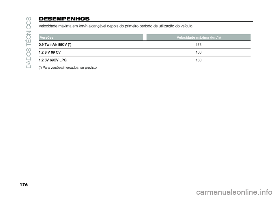 FIAT 500 2021  Manual de Uso e Manutenção (in Portuguese) ��,�/�,��.��C�� �+�D� ��.
��
�	����������� �?��������� ���&��� �� �W��B� ������"���� ������ �� �������� ������� �� ��������"