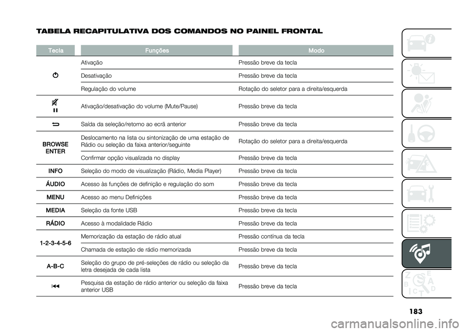 FIAT 500 2021  Manual de Uso e Manutenção (in Portuguese) ���
�
�	����	 ����	���
���	�
���	 ��� ����	���� �� ��	���� �����
�	�
�
����� ���
����
��	��	
�/�����"�%�
������%� �	���� �� ����