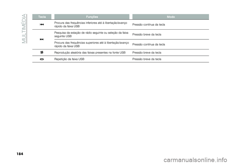 FIAT 500 2021  Manual de Uso e Manutenção (in Portuguese) ���A�<�C�D���,�D�/
��� ����� ���
����
��	��	
������� ��� ������(����� ���������� ���
 �) ���	�����"�%��B�����"�
������ �� ���