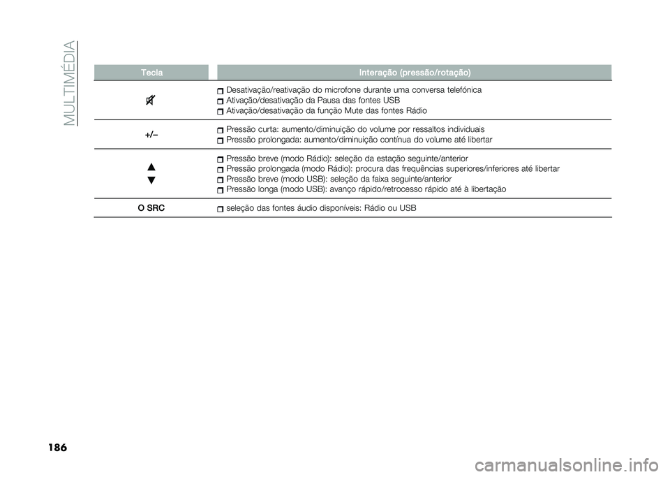 FIAT 500 2021  Manual de Uso e Manutenção (in Portuguese) ���A�<�C�D���,�D�/
���	� ����� �(�
��� ����	 �I�� �����	�>� �	�����	�E
�,��������"�%��B��������"�%� �� ��������� ������� ��� �����