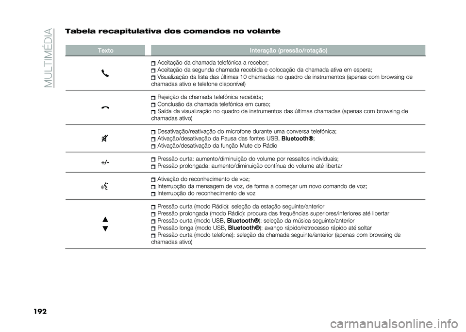 FIAT 500 2021  Manual de Uso e Manutenção (in Portuguese) ���A�<�C�D���,�D�/
����
�#�-��"�# �/��*�#�@�(�,�!�"�#�,�(�C�# ��&�+ �*�&�.�#�)��&�+ �)�& �C�&�"�#�)�,�
�
���8��	 �(�
��� ����	 �I�� �����	�>� �	�����	�E
�/������"