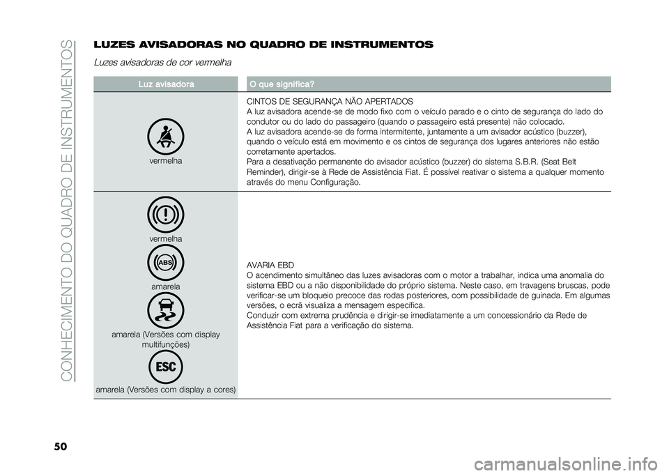 FIAT 500 2021  Manual de Uso e Manutenção (in Portuguese) �� ��+�H�0� �D��0�+�C���,���E�A�/�,�6���,�0��D�+�.�C�6�A��0�+�C��.
������� �	����	����	� �� ���	��� �� ����
������
��
�<���� ���������� �� 
