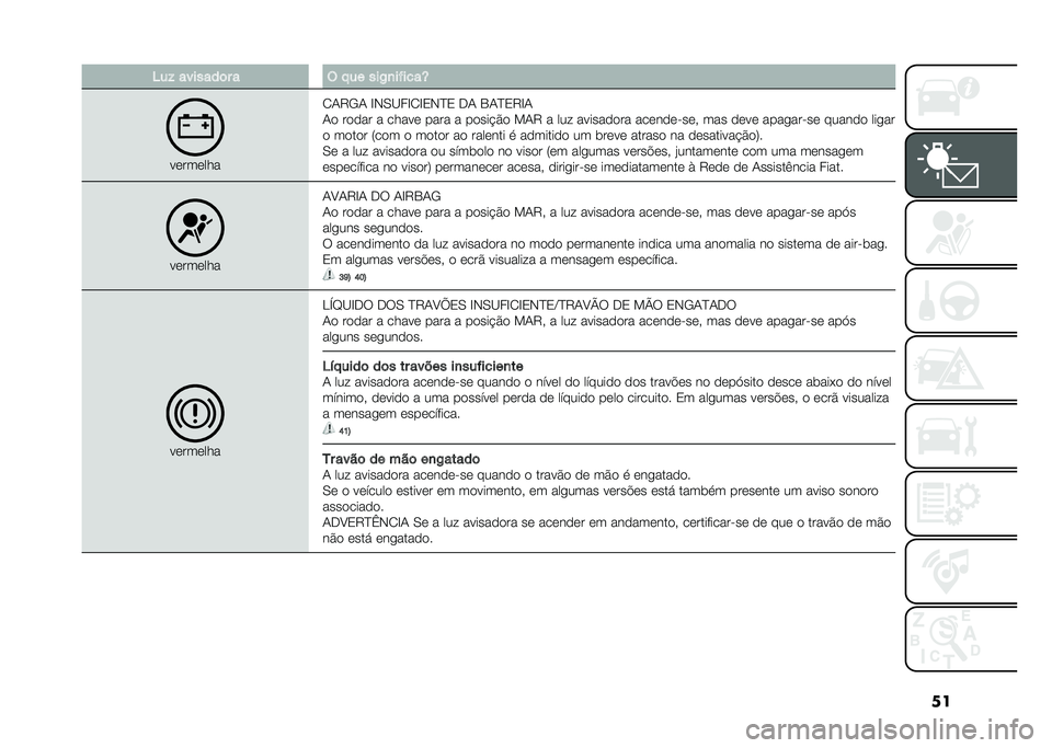 FIAT 500 2021  Manual de Uso e Manutenção (in Portuguese) ���5��$ �������	� � � � �� ���,�
��#����V
��������
� �/�6�-�/ �D�+�.�A��D� �D�0�+�C�0 �,�/ �1�/�C�0�6�D�/
�/� ����� � ����� ���� � �����"�%� ��/�6 �