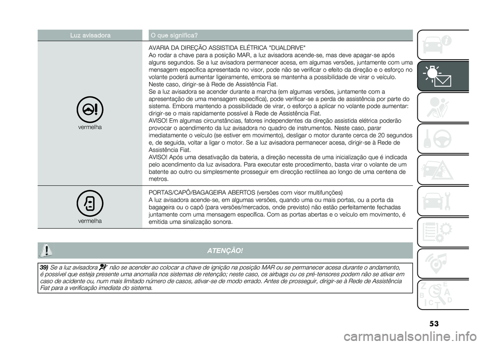 FIAT 500 2021  Manual de Uso e Manutenção (in Portuguese) ���5��$ �������	� � � � �� ���,�
��#����V
��������
�/�?�/�6�D�/ �,�/ �,�D�6�0�K�O� �/�.�.�D�.�C�D�,�/ �0�<��C�6�D� �/ �Z�,�A�/�<�,�6�D�?�0�Z
�/� ����� � �����