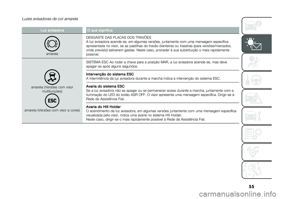 FIAT 500 2021  Manual de Uso e Manutenção (in Portuguese) ���<���� ���������� �� ��� �������
��5��$ �������	� � � � �� ���,�
��#���
�������
�,�0�.�-�/�.�C�0 �,�/�. ��<�/� �/�. �,��. �C�6�/�?�b�0�.
�/ �