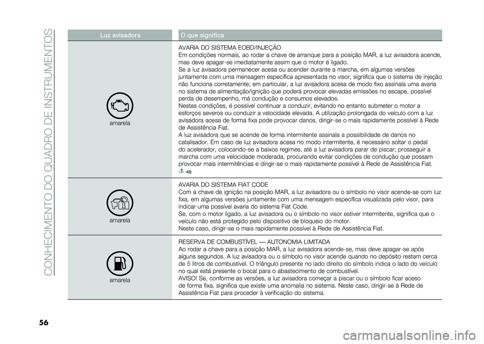 FIAT 500 2021  Manual de Uso e Manutenção (in Portuguese) �� ��+�H�0� �D��0�+�C���,���E�A�/�,�6���,�0��D�+�.�C�6�A��0�+�C��.
��	 �5��$ �������	� � � � �� ���,�
��#���
�������
�/�?�/�6�D�/ �,� �.�D�.�C�0��/ �0��1�,�B�D