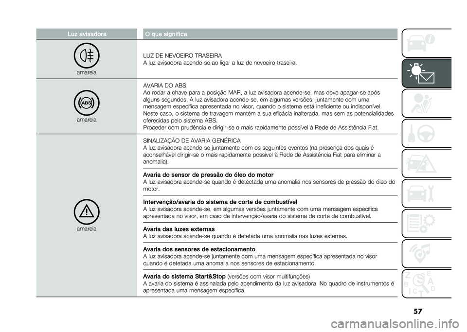FIAT 500 2021  Manual de Uso e Manutenção (in Portuguese) ��
�5��$ �������	� � � � �� ���,�
��#���
�������
�<�A�M �,�0 �+�0�?��0�D�6� �C�6�/�.�0�D�6�/
�/ ��� ��������� ��������� �� ���
�� � ��� �� 