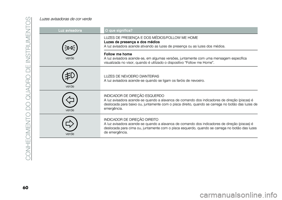 FIAT 500 2021  Manual de Uso e Manutenção (in Portuguese) �� ��+�H�0� �D��0�+�C���,���E�A�/�,�6���,�0��D�+�.�C�6�A��0�+�C��.
�	�
�<���� ���������� �� ��� �����
� �5��$ �������	� � � � �� ���,�
��#����V
