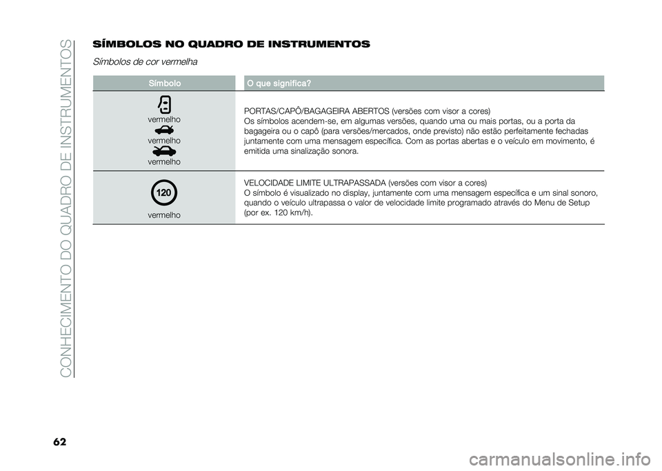 FIAT 500 2021  Manual de Uso e Manutenção (in Portuguese) �� ��+�H�0� �D��0�+�C���,���E�A�/�,�6���,�0��D�+�.�C�6�A��0�+�C��.
�	��������� �� ���	��� �� ����
������
��
�.���	���� �� ��� ���������
�*�%