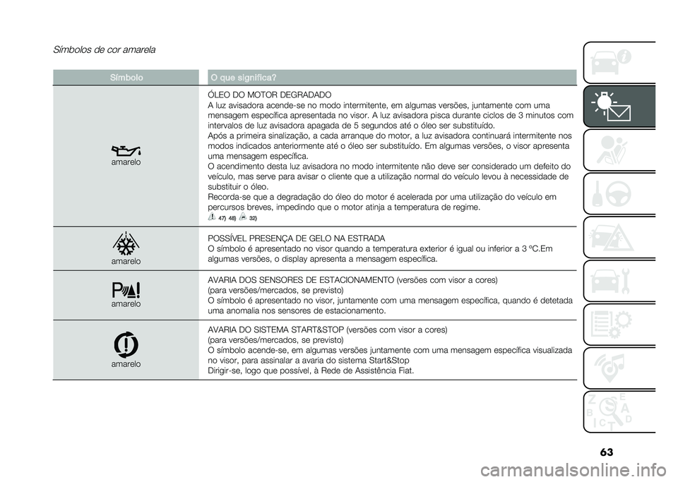 FIAT 500 2021  Manual de Uso e Manutenção (in Portuguese) �	��.���	���� �� ��� �������
��*�%���	��	 � � �� ���,�
��#����V
�������
�d�<�0� �,� ���C��6 �,�0�-�6�/�,�/�,�
�/ ��� ��������� ��������