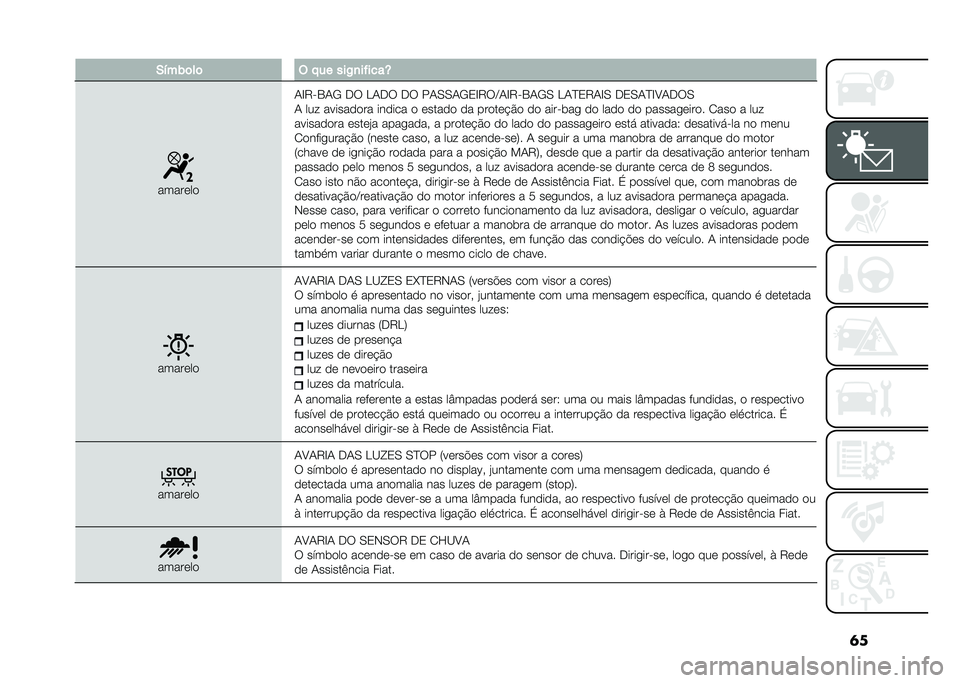 FIAT 500 2021  Manual de Uso e Manutenção (in Portuguese) �	��*�%���	��	 � � �� ���,�
��#����V
�������
�/�D�6��1�/�- �,� �<�/�,� �,� ��/�.�.�/�-�0�D�6��B�/�D�6��1�/�-�. �<�/�C�0�6�/�D�. �,�0�.�/�C�D�?�/�,��.
�/ ��� ������