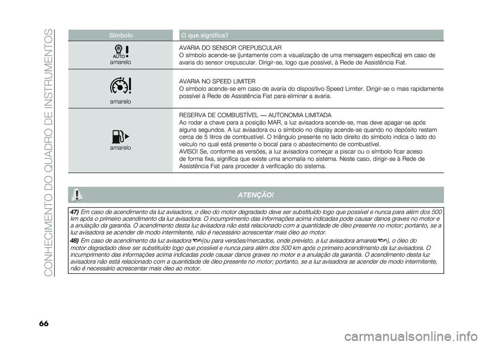 FIAT 500 2021  Manual de Uso e Manutenção (in Portuguese) �� ��+�H�0� �D��0�+�C���,���E�A�/�,�6���,�0��D�+�.�C�6�A��0�+�C��.
�	�	 �*�%���	��	 � � �� ���,�
��#����V
�������
�/�?�/�6�D�/ �,� �.�0�+�.��6 � �6�0��A�.� �A�<�/�6
�