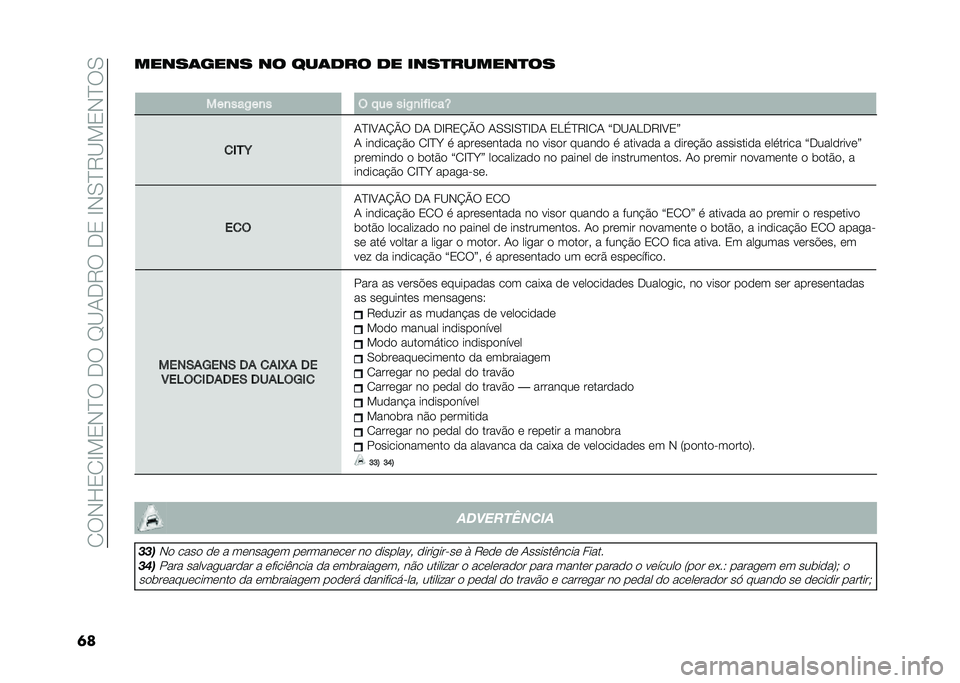 FIAT 500 2021  Manual de Uso e Manutenção (in Portuguese) �� ��+�H�0� �D��0�+�C���,���E�A�/�,�6���,�0��D�+�.�C�6�A��0�+�C��.
�	������	���� �� ���	��� �� ����
������
��
�
���
���,��
� � � �� ���,�
��#���