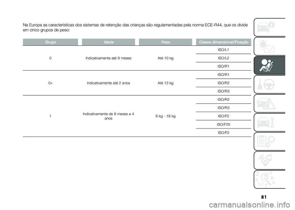 FIAT 500 2021  Manual de Uso e Manutenção (in Portuguese) ��
�+� �0����� �� ��������������� ��� �������� �� ������"�%� ��� ������"�� ��%� ���
����������� ���� ����� �0� �0��6�J�J�