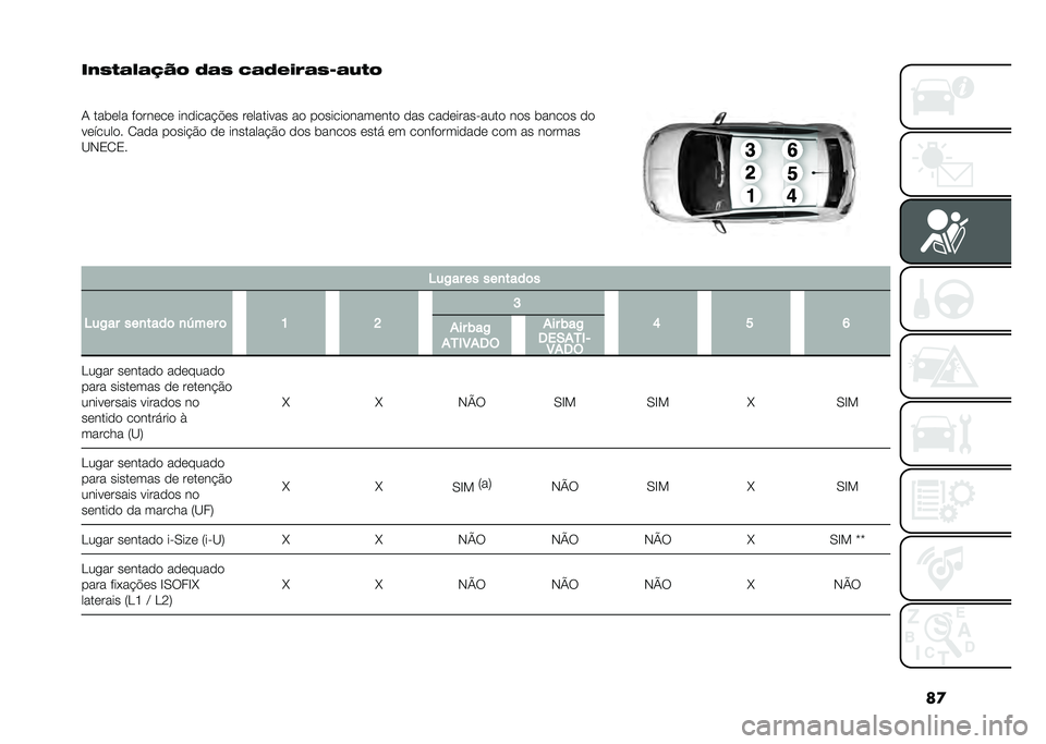 FIAT 500 2021  Manual de Uso e Manutenção (in Portuguese) ��

��)�+�,�#�"�#�$�%�& ��#�+ �*�#���(�/�#�+�8�#�!�,�&
�
�/ ���	��� ������� �������"�#�� ��������� �� �������������� ��� �������������