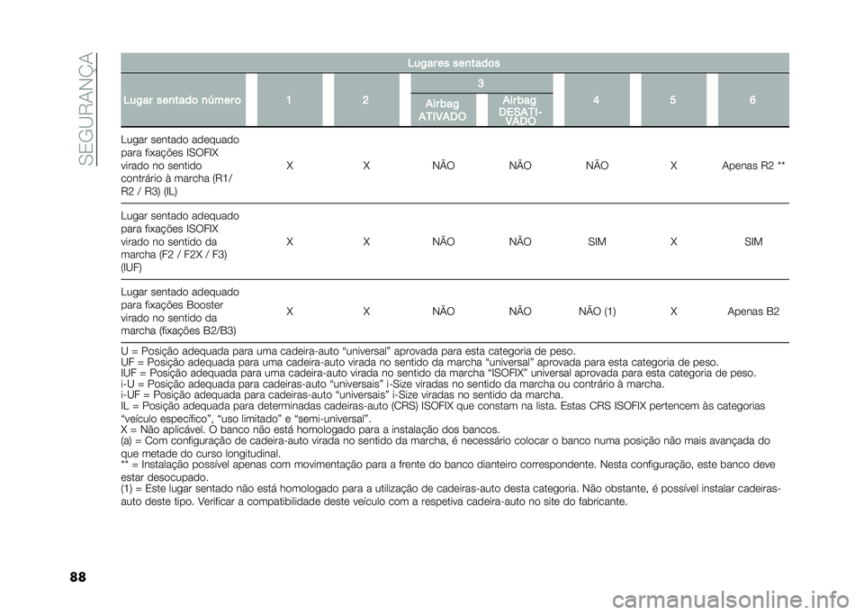 FIAT 500 2021  Manual de Uso e Manutenção (in Portuguese) ��.�0�-�A�6�/�+�K�/
�� �5��,�� �� ���
����	�
�5��,�� ���
����	 �
�[��� �	 �B �D �F
�A �H �@
��� ���,
���(�4��2� �<��
�� ������� ��������
���� �