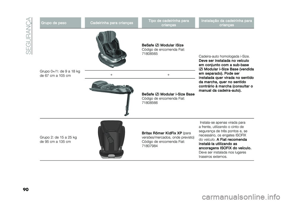 FIAT 500 2021  Manual de Uso e Manutenção (in Portuguese) ��.�0�-�A�6�/�+�K�/
�� �6� ���	 �� ����	 �
����� ��
�N� ��� � �� ���
��� ����	 �� ������ ��
�N� ��� �
�� ���
��� �(�
��������	 �� ����