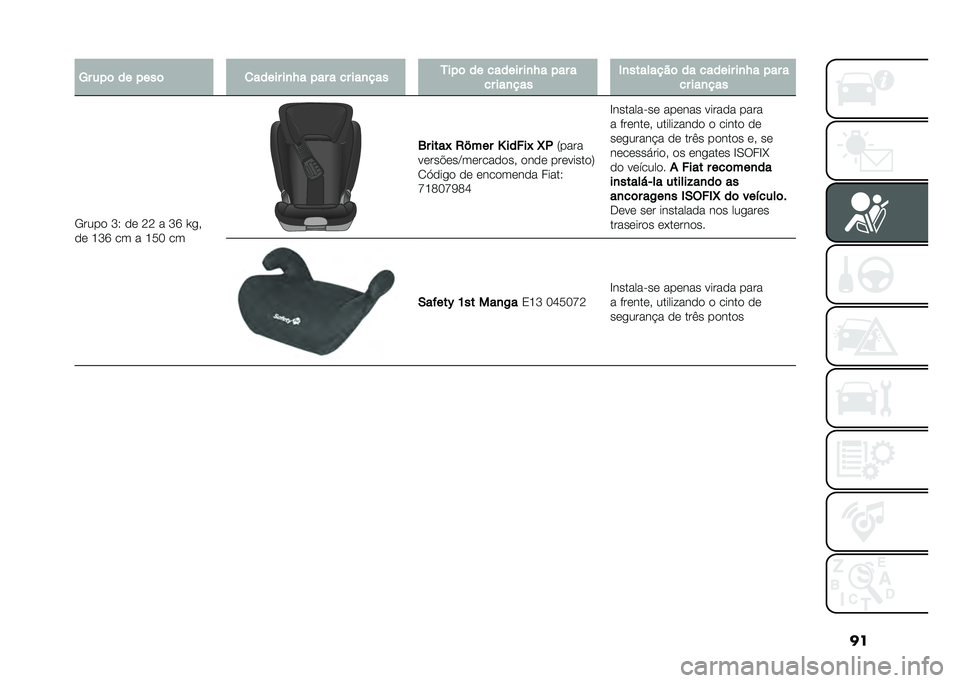 FIAT 500 2021  Manual de Uso e Manutenção (in Portuguese) ���6� ���	 �� ����	 �
����� ��
�N� ��� � �� ���
��� ����	 �� ������ ��
�N� ��� �
�� ���
��� �(�
��������	 �� ������ ��
�N� ��� �