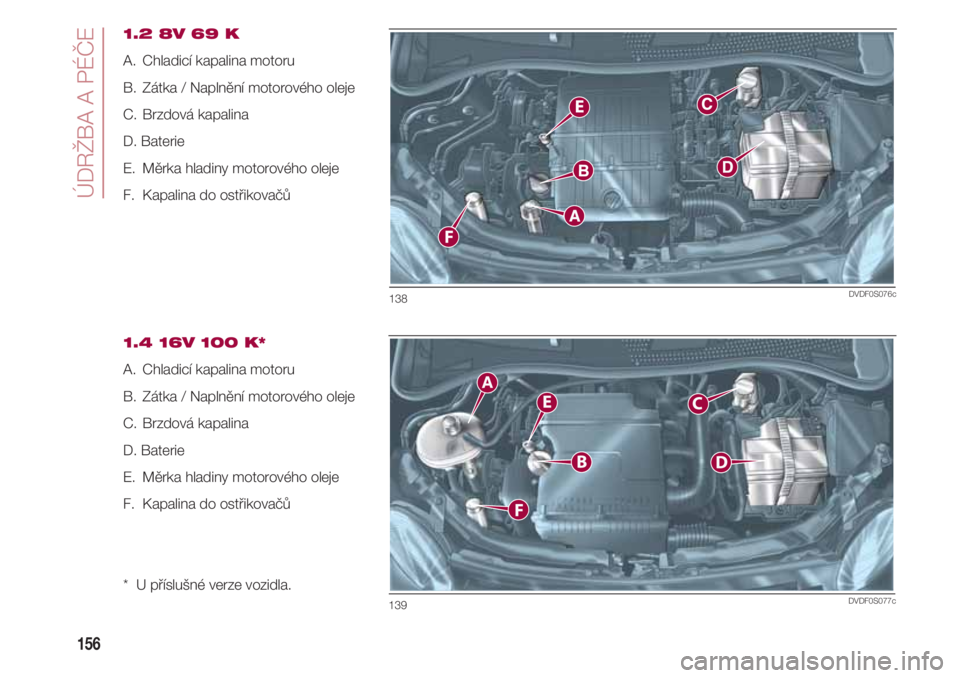 FIAT 500 2018  Návod k použití a údržbě (in Czech) ÚDRŽBA A PÉČE 
156
1.2 8V 69 K
A.  Chladicí kapalina motoru 
B.  Zátka / Naplnění motorového oleje 
C.  Brzdová kapalina
D. Baterie
E.  Měrka hladiny motorového oleje 
F.  Kapalina do ost