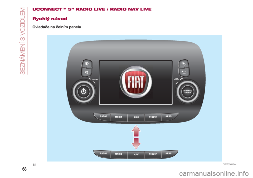 FIAT 500 2018  Návod k použití a údržbě (in Czech) SEZNÁMENÍ S VOZIDLEM
68
UCONNECT ™ 5” RADIO LIVE / RADIO NAV LIVE
Rychlý návod
Ovladače na čelním panelu
TRIP
DVDF0S0184c64 