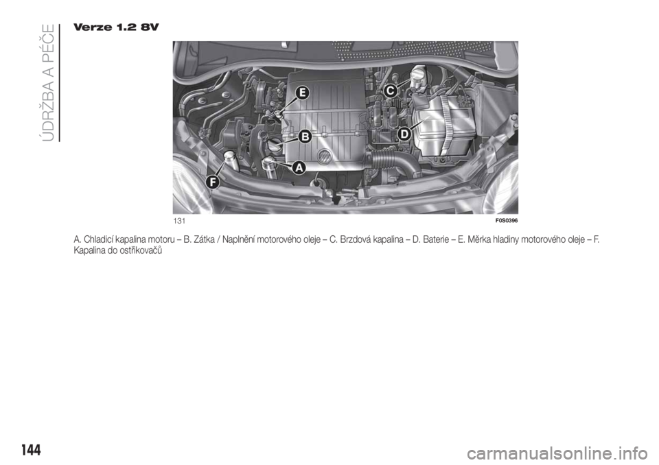 FIAT 500 2020  Návod k použití a údržbě (in Czech) Verze 1.2 8V
A. Chladicí kapalina motoru – B. Zátka / Naplnění motorového oleje – C. Brzdová kapalina – D. Baterie – E. Měrka hladiny motorového oleje – F.
Kapalina do ostřikovačů