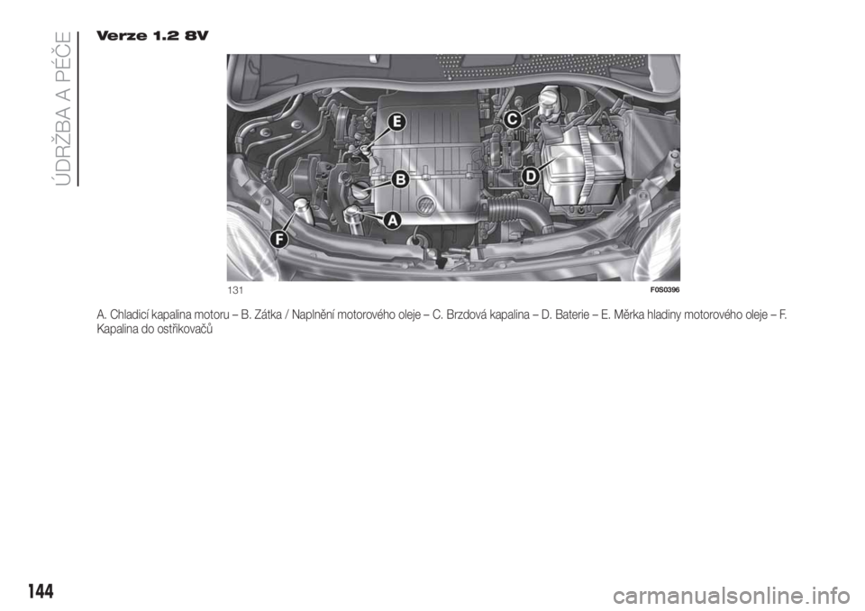 FIAT 500 2019  Návod k použití a údržbě (in Czech) Verze 1.2 8V
A. Chladicí kapalina motoru – B. Zátka / Naplnění motorového oleje – C. Brzdová kapalina – D. Baterie – E. Měrka hladiny motorového oleje – F.
Kapalina do ostřikovačů