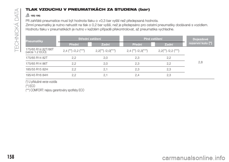 FIAT 500 2020  Návod k použití a údržbě (in Czech) TLAK VZDUCHU V PNEUMATIKÁCH ZA STUDENA (bar)
195) 196)
Při zahřáté pneumatice musí být hodnota tlaku o +0,3 bar vyšší než předepsaná hodnota.
Zimní pneumatiky je nutno nahustit na tlak o