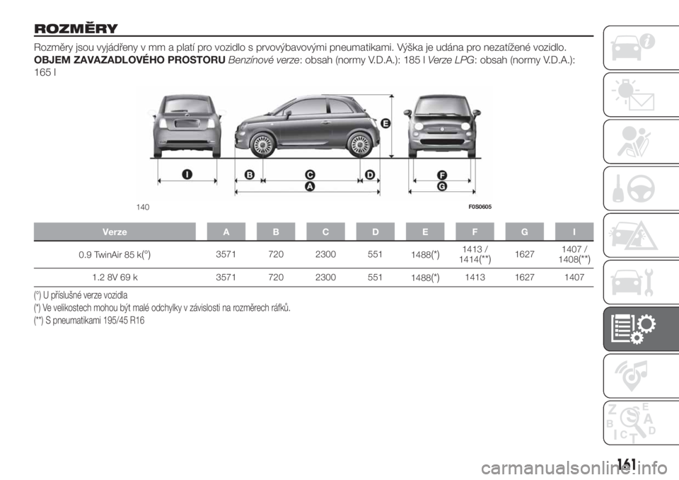 FIAT 500 2020  Návod k použití a údržbě (in Czech) ROZMĚRY
Rozměry jsou vyjádřeny v mm a platí pro vozidlo s prvovýbavovými pneumatikami. Výška je udána pro nezatížené vozidlo.
OBJEM ZAVAZADLOVÉHO PROSTORUBenzínové verze: obsah (normy 