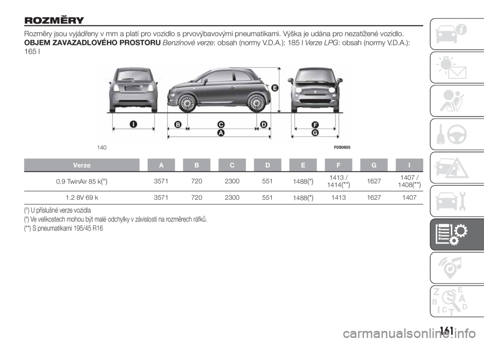 FIAT 500 2020 Návod k použití a údržbě (in Czech) ROZMĚRY
Rozměry jsou vyjádřeny v mm a platí pro vozidlo s prvovýbavovými pneumatikami. Výška je udána pro nezatížené vozidlo.
OBJEM ZAVAZADLOVÉHO PROSTORUBenzínové verze: obsah (normy FIAT 500 2020 Návod k použití a údržbě (in Czech) ROZMĚRY
Rozměry jsou vyjádřeny v mm a platí pro vozidlo s prvovýbavovými pneumatikami. Výška je udána pro nezatížené vozidlo.
OBJEM ZAVAZADLOVÉHO PROSTORUBenzínové verze: obsah (normy