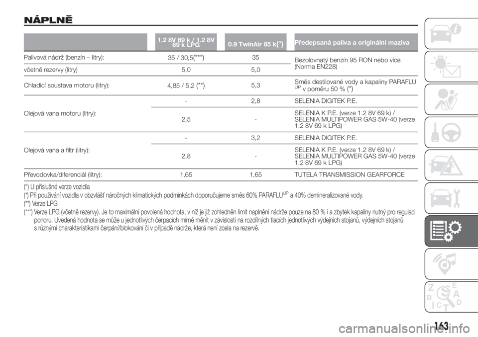 FIAT 500 2020  Návod k použití a údržbě (in Czech) NÁPLNĚ
1.2 8V 69 k / 1.2 8V
69 k LPG0.9 TwinAir 85 k(°)Předepsaná paliva a originální maziva
Palivová nádrž (benzín – litry):
35 / 30,5(***)35
Bezolovnatý benzín 95 RON nebo více
(Norm