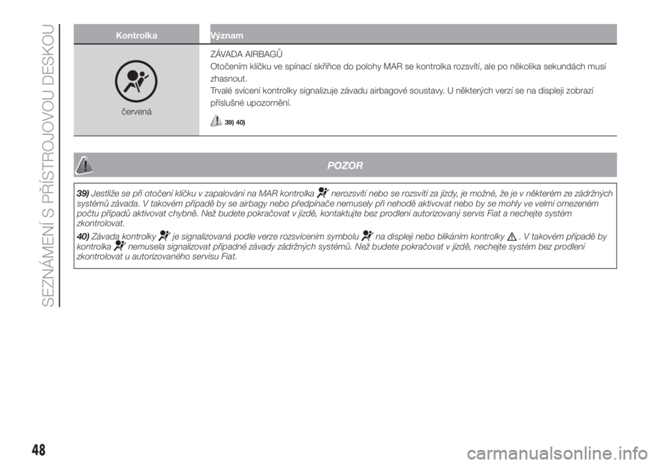 FIAT 500 2020  Návod k použití a údržbě (in Czech) Kontrolka Význam
červenáZÁVADA AIRBAGŮ
Otočením klíčku ve spínací skříňce do polohy MAR se kontrolka rozsvítí, ale po několika sekundách musí
zhasnout.
Trvalé svícení kontrolky s