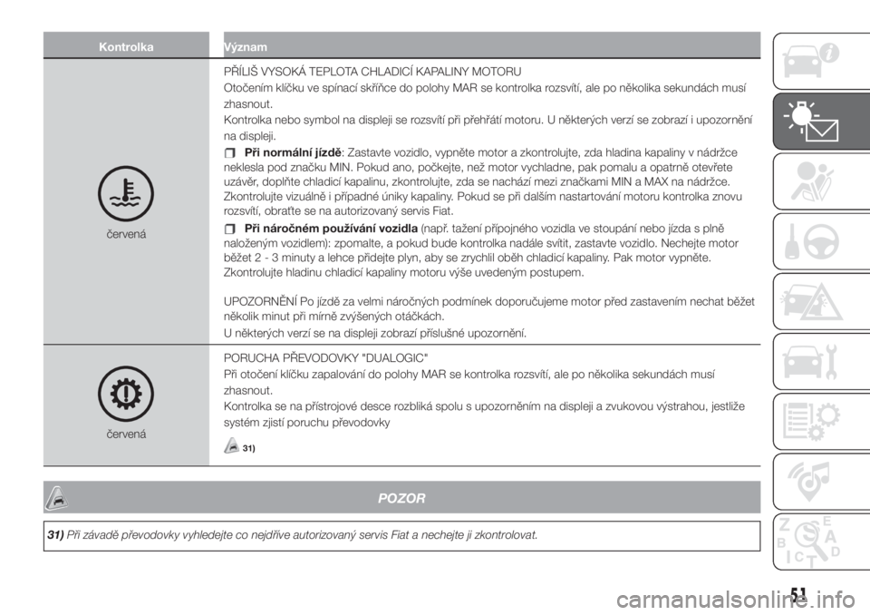 FIAT 500 2020  Návod k použití a údržbě (in Czech) Kontrolka Význam
červenáPŘÍLIŠ VYSOKÁ TEPLOTA CHLADICÍ KAPALINY MOTORU
Otočením klíčku ve spínací skříňce do polohy MAR se kontrolka rozsvítí, ale po několika sekundách musí
zhas