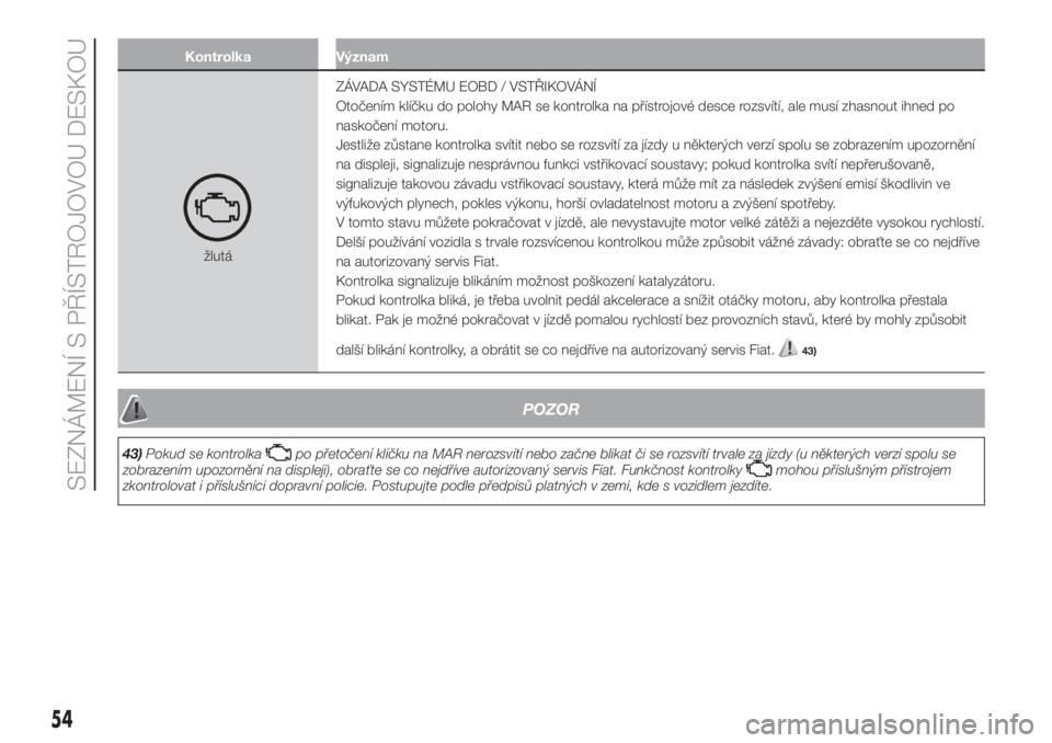FIAT 500 2020  Návod k použití a údržbě (in Czech) Kontrolka Význam
žlutáZÁVADA SYSTÉMU EOBD / VSTŘIKOVÁNÍ
Otočením klíčku do polohy MAR se kontrolka na přístrojové desce rozsvítí, ale musí zhasnout ihned po
naskočení motoru.
Jestl