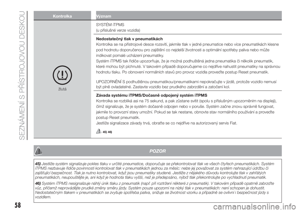 FIAT 500 2020  Návod k použití a údržbě (in Czech) Kontrolka Význam
žlutáSYSTÉM iTPMS
(u příslušné verze vozidla)
Nedostatečný tlak v pneumatikách
Kontrolka se na přístrojové desce rozsvítí, jakmile tlak v jedné pneumatice nebo více 