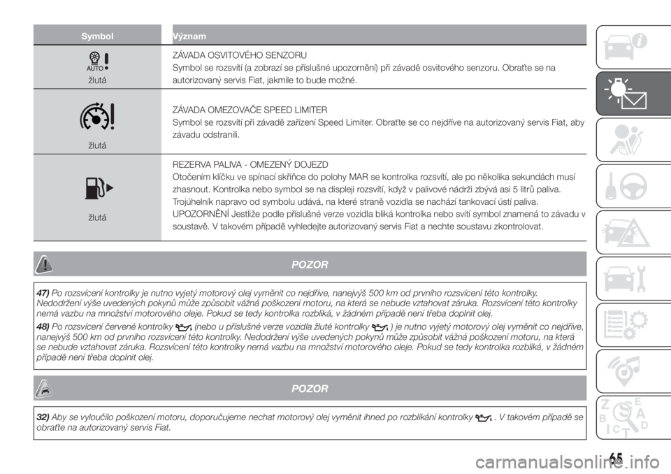 FIAT 500 2020  Návod k použití a údržbě (in Czech) Symbol Význam
žlutáZÁVADA OSVITOVÉHO SENZORU
Symbol se rozsvítí (a zobrazí se příslušné upozornění) při závadě osvitového senzoru. Obraťte se na
autorizovaný servis Fiat, jakmile t