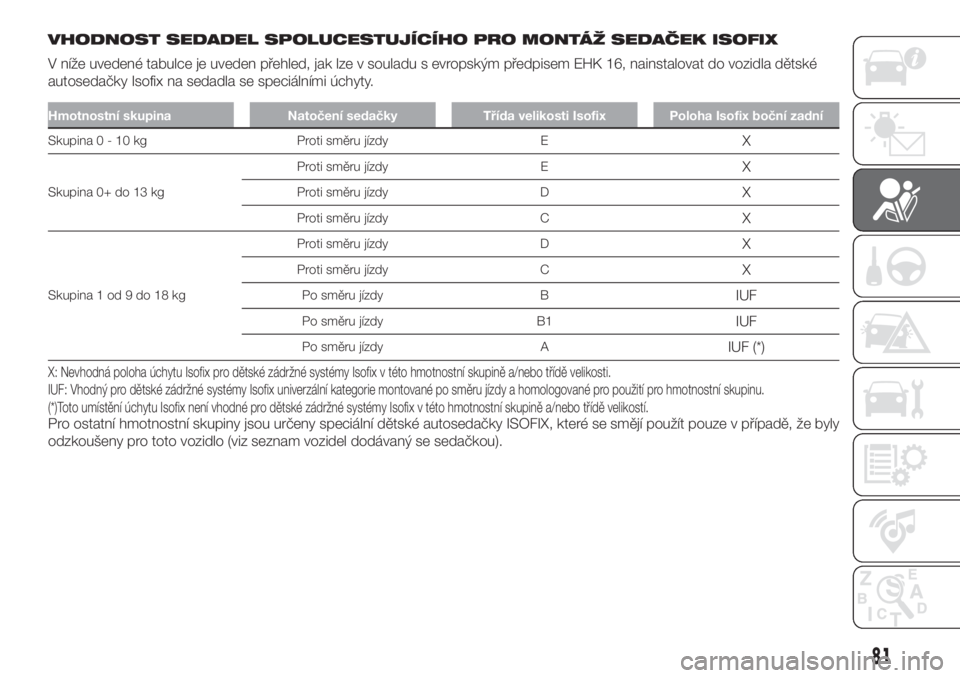 FIAT 500 2020  Návod k použití a údržbě (in Czech) VHODNOST SEDADEL SPOLUCESTUJÍCÍHO PRO MONTÁŽ SEDAČEK ISOFIX
V níže uvedené tabulce je uveden přehled, jak lze v souladu s evropským předpisem EHK 16, nainstalovat do vozidla dětské
autose