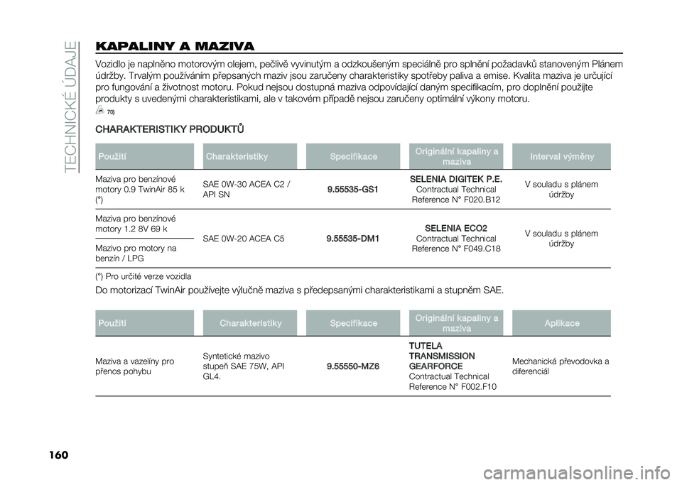 FIAT 500 2021  Návod k použití a údržbě (in Czech) ���7�O�U��S�O�E�R��h�+�A�-�7
��	����
����� � ������ �#������ �
�	 ������
�� ��������)� ���	�
�	�� ��	�%����
 ��!������)� � �������*�	��)