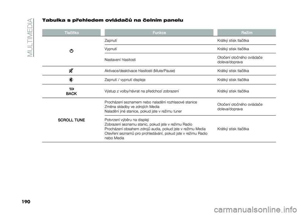 FIAT 500 2021  Návod k použití a údržbě (in Czech) ��@�>�:��S�@�7�+�S�A
�����$�G�.�,�+�$ �% �/�L�(�H�,�(�2�(�E �-��,�P�2�$�K�\ �)�$ �K�(�,�)�*�E �/�$�)�(�,�.
�
�0��
�.���	 � �#���	 �!� ����$�
�F������
�E�����) ����� �