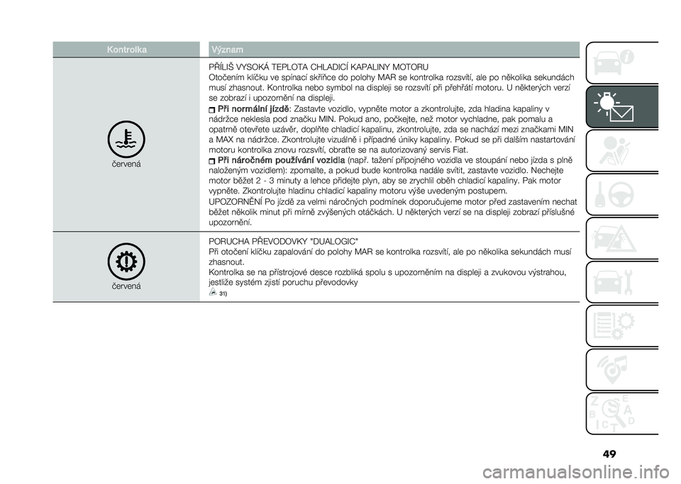 FIAT 500 2021  Návod k použití a údržbě (in Czech) ���2 ���� ���	 �
 �����
�
�%�	���	��
�$�I�H�:�S�X �#�N�=�3�E�J ��7�$�:�3��A �O�U�:�A�+�S�O�H �E�A�$�A�:�S��N �@�3��3�2�>
�3���%�	��� ����%�� ��	 ������"� ����
