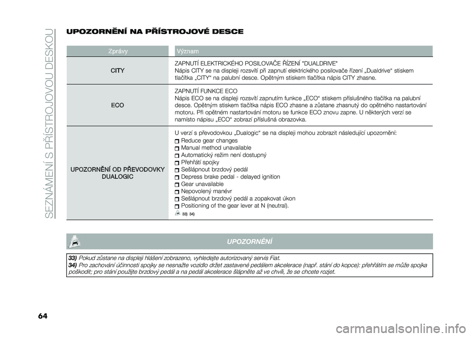 FIAT 500 2021  Návod k použití a údržbě (in Czech) ��=�7�F��J�@�7��H��=��$�I�H�=��2�3�-�3�#�3�>��+�7�=�E�3�>
�	���
�������� �� �
���������� �
����
�
��� ��� �����
�
�*�,�0�E
�F�A�$��>��H �7�:�7�E��2�S�O�