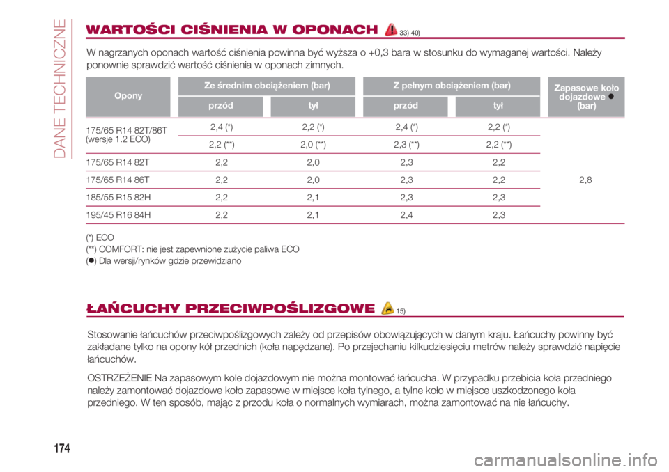 FIAT 500 2018  Instrukcja obsługi (in Polish) DANE TECHNICZNE
174
175/65 R14 82T/86T                 2,4 (*)                            2,2 (*)                             2,4 (*)       
2,2 (*)(wersje 1.2 ECO)
                       2,2 (**)    