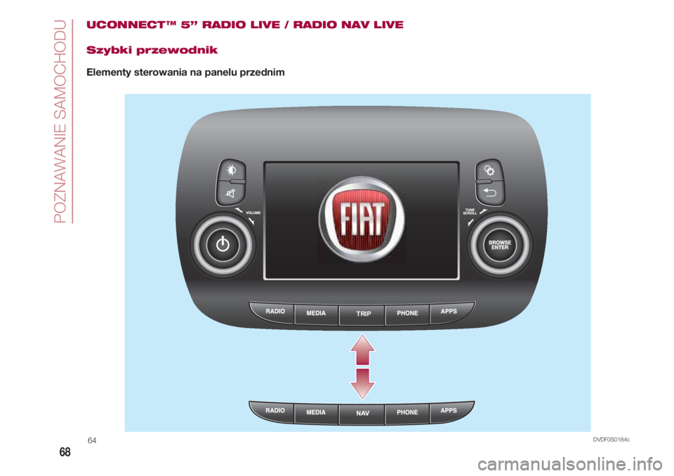 FIAT 500 2018 Instrukcja obsługi (in Polish) POZNAWANIE SAMOCHODU
68
UCONNECT ™ 5” RADIO LIVE / RADIO NAV LIVE
Szybki przewodnik
Elementy sterowania na panelu przednim
TRIP
DVDF0S0184c64 FIAT 500 2018 Instrukcja obsługi (in Polish) POZNAWANIE SAMOCHODU
68
UCONNECT ™ 5” RADIO LIVE / RADIO NAV LIVE
Szybki przewodnik
Elementy sterowania na panelu przednim
TRIP
DVDF0S0184c64