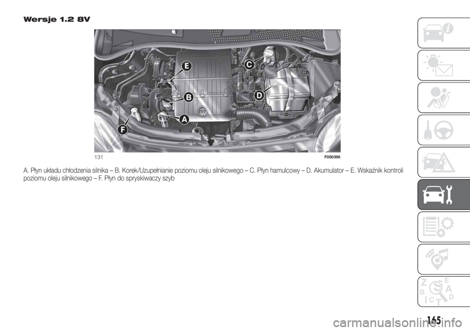 FIAT 500 2019  Instrukcja obsługi (in Polish) Wersje 1.2 8V
A. Płyn układu chłodzenia silnika – B. Korek/Uzupełnianie poziomu oleju silnikowego – C. Płyn hamulcowy – D. Akumulator – E. Wskaźnik kontroli
poziomu oleju silnikowego –