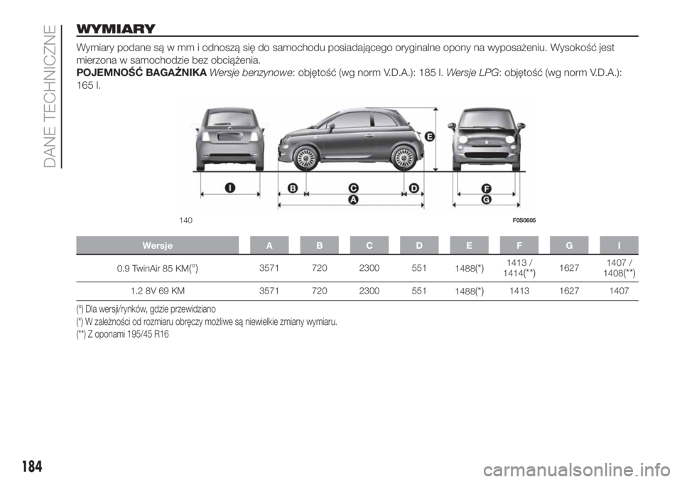 FIAT 500 2019  Instrukcja obsługi (in Polish) WYMIARY
Wymiary podane są w mm i odnoszą się do samochodu posiadającego oryginalne opony na wyposażeniu. Wysokość jest
mierzona w samochodzie bez obciążenia.
POJEMNOŚĆ BAGAŻNIKAWersje benz