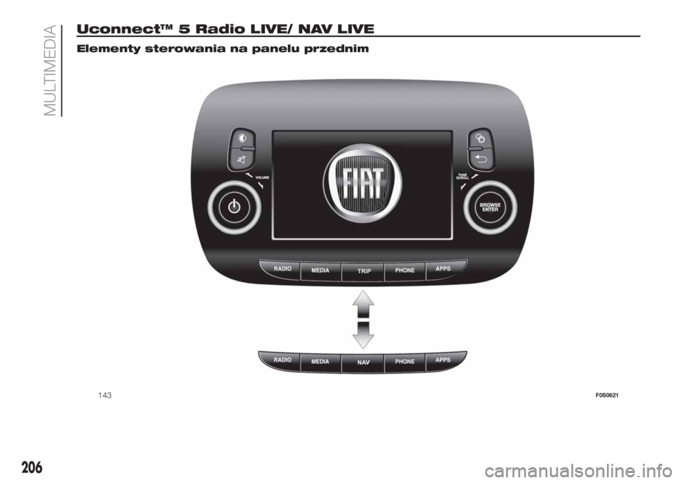 FIAT 500 2019  Instrukcja obsługi (in Polish) Uconnect™ 5 Radio LIVE/ NAV LIVE.
Elementy sterowania na panelu przednim
143F0S0621
206
MULTIMEDIA 