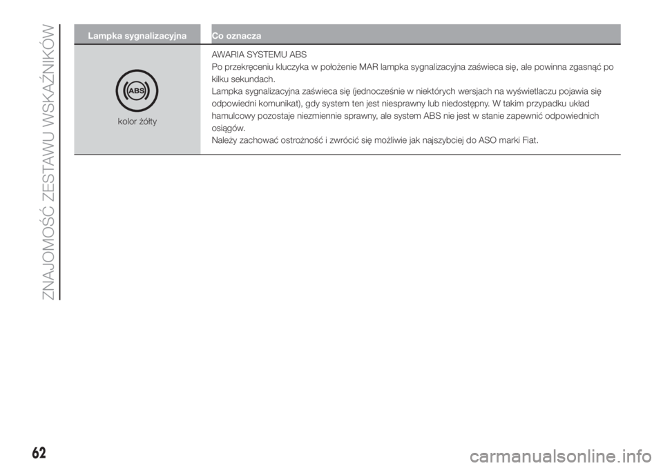 FIAT 500 2019  Instrukcja obsługi (in Polish) Lampka sygnalizacyjna Co oznacza
kolor żółtyAWARIA SYSTEMU ABS
Po przekręceniu kluczyka w położenie MAR lampka sygnalizacyjna zaświeca się, ale powinna zgasnąć po
kilku sekundach.
Lampka syg