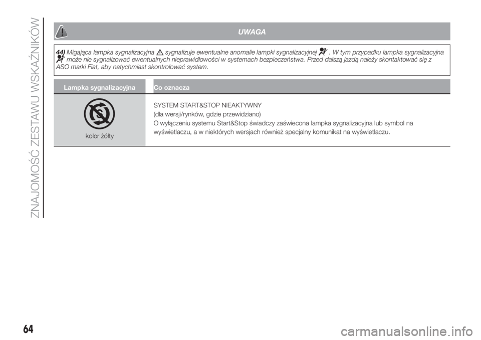 FIAT 500 2019  Instrukcja obsługi (in Polish) UWAGA
44)Migająca lampka sygnalizacyjnasygnalizuje ewentualne anomalie lampki sygnalizacyjnej. W tym przypadku lampka sygnalizacyjnamoże nie sygnalizować ewentualnych nieprawidłowości w systemach